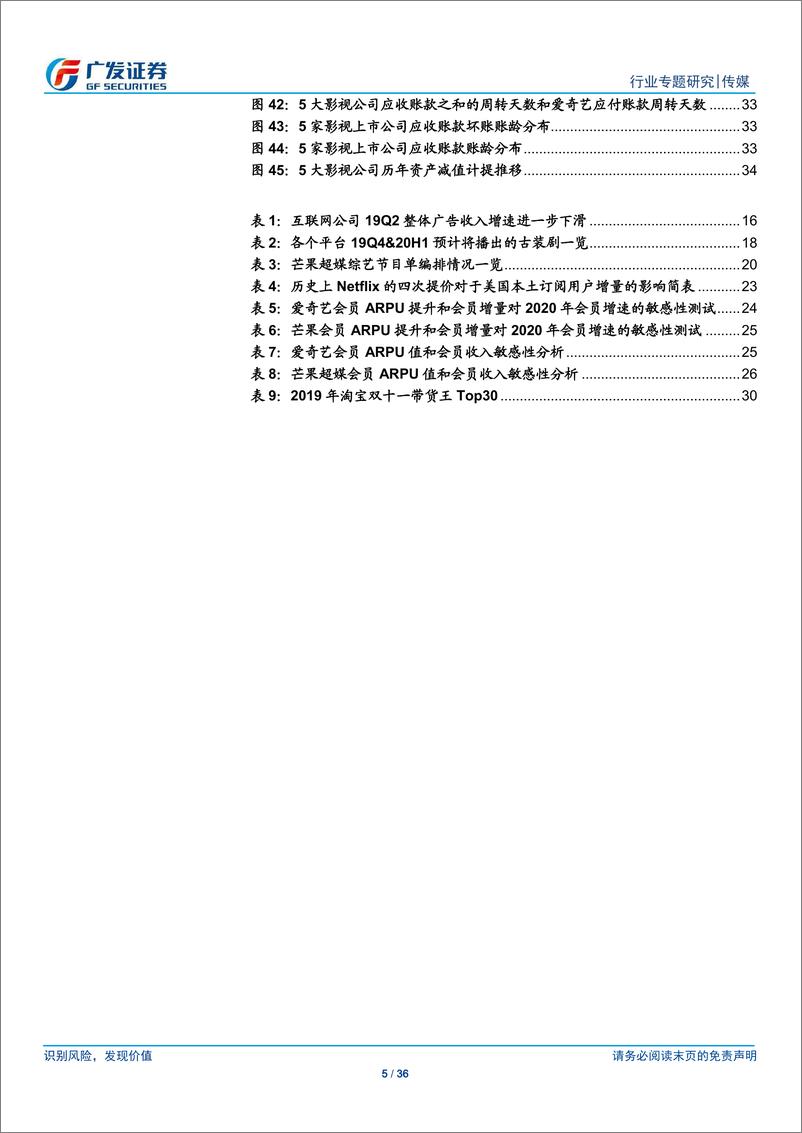 《传媒行业：广视点长视频行业，困境与希望-20191203-广发证券-36页》 - 第6页预览图