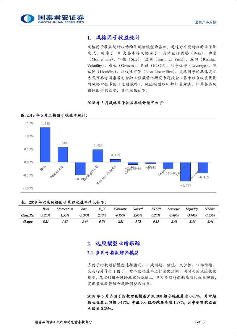 《国泰君2018052量化产品周报：价量当道，交易型策略信息比率重回4.0》 - 第2页预览图