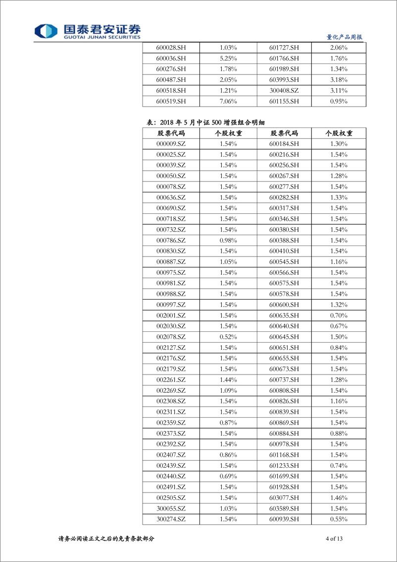 《国泰君2018052量化产品周报：价量当道，交易型策略信息比率重回4.0》 - 第4页预览图