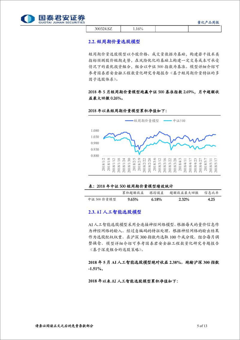 《国泰君2018052量化产品周报：价量当道，交易型策略信息比率重回4.0》 - 第5页预览图