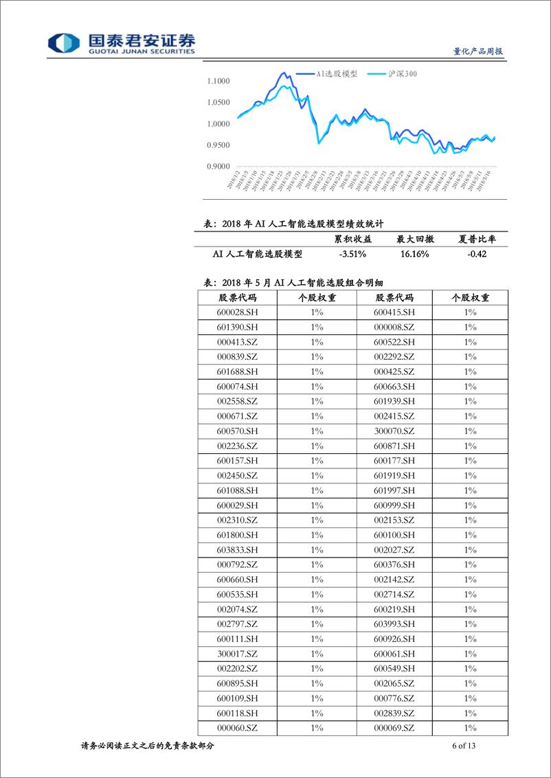 《国泰君2018052量化产品周报：价量当道，交易型策略信息比率重回4.0》 - 第6页预览图