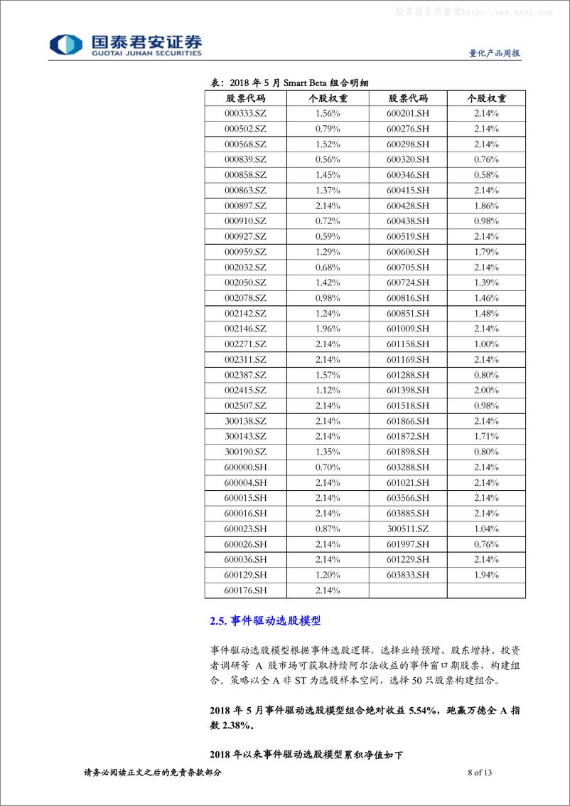 《国泰君2018052量化产品周报：价量当道，交易型策略信息比率重回4.0》 - 第8页预览图