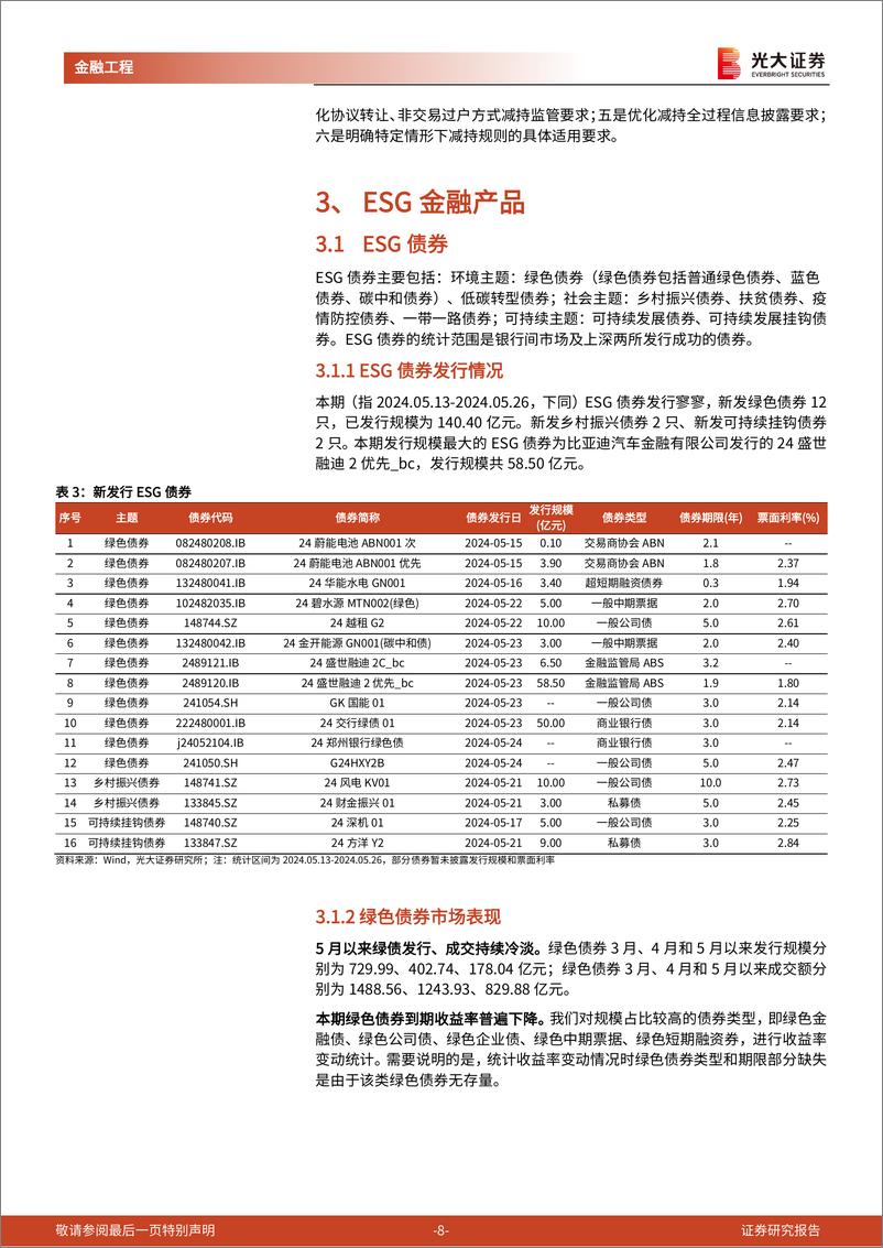 金融工程ESG市场跟踪：《香港可持续金融分类法》出台，ESG＋债券发行、成交持续冷淡-240528-光大证券-14页 - 第8页预览图