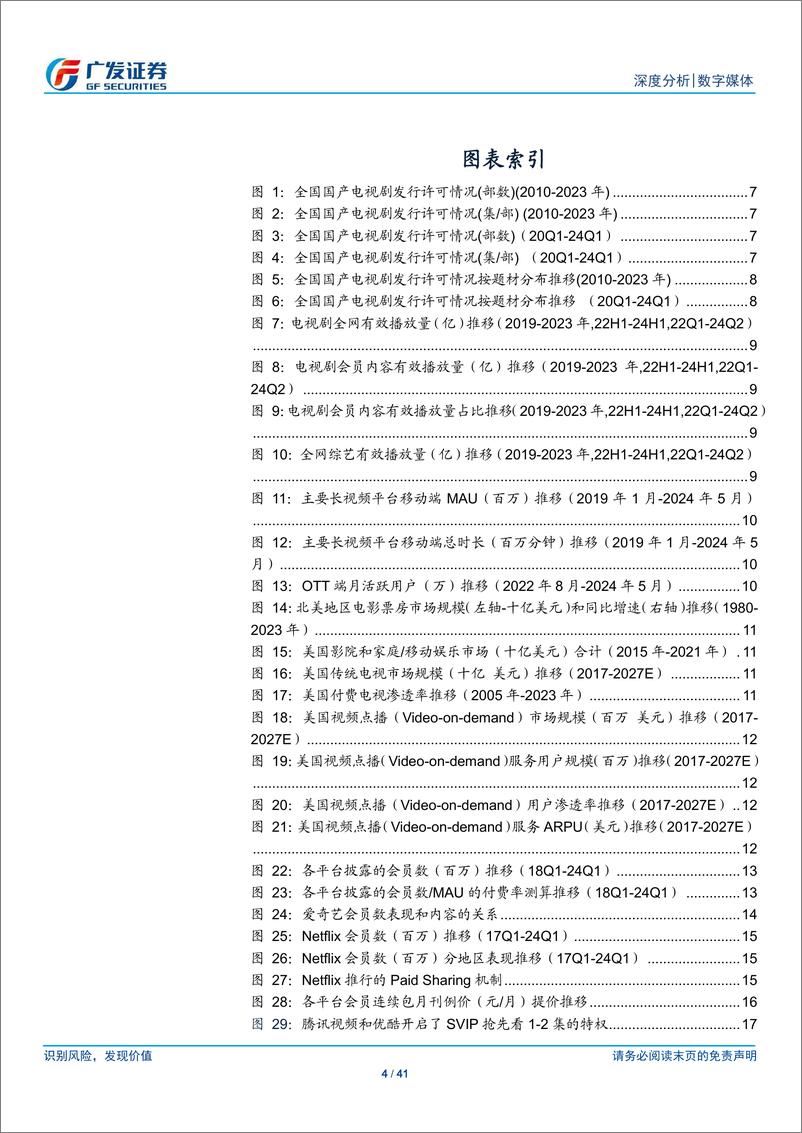 《数字媒体行业-长视频：回归内容，匠心笃行-240722-广发证券-41页》 - 第4页预览图