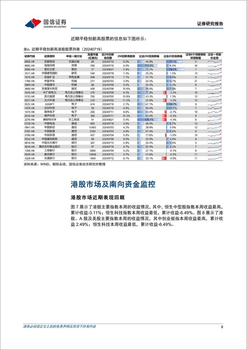 《港股投资：能源科技板块普遍回调，港股精选组合年内上涨7.61%25-240720-国信证券-14页》 - 第8页预览图