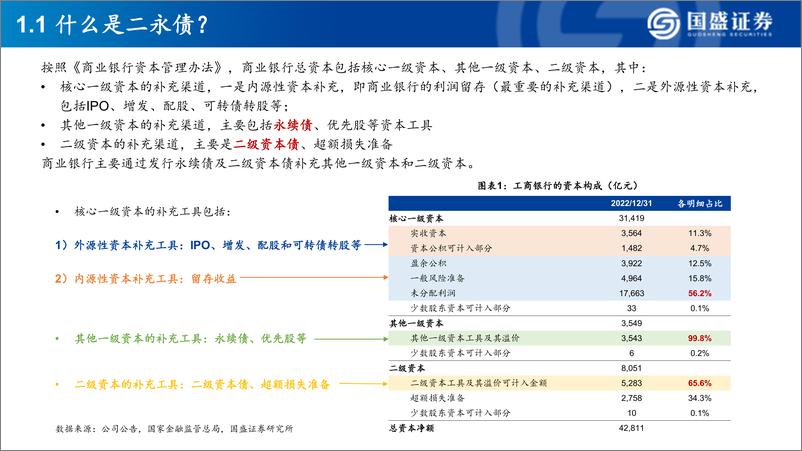 《银行行业深度：发行二永债的银行，有哪些基本面特征》 - 第4页预览图