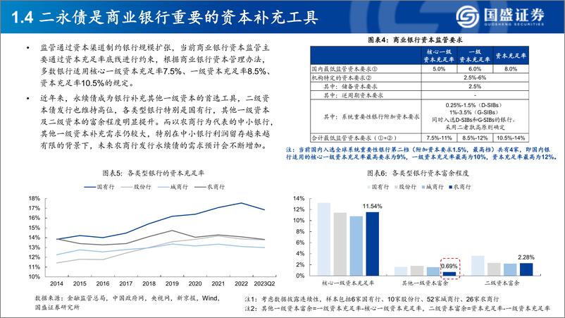 《银行行业深度：发行二永债的银行，有哪些基本面特征》 - 第7页预览图