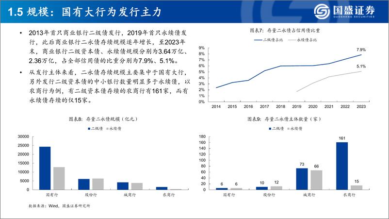 《银行行业深度：发行二永债的银行，有哪些基本面特征》 - 第8页预览图