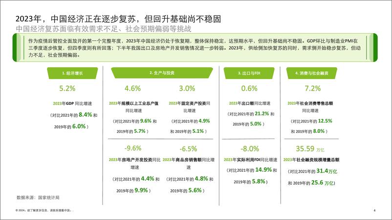 《2023年中国并购交易市场洞察及2024展望》 - 第4页预览图