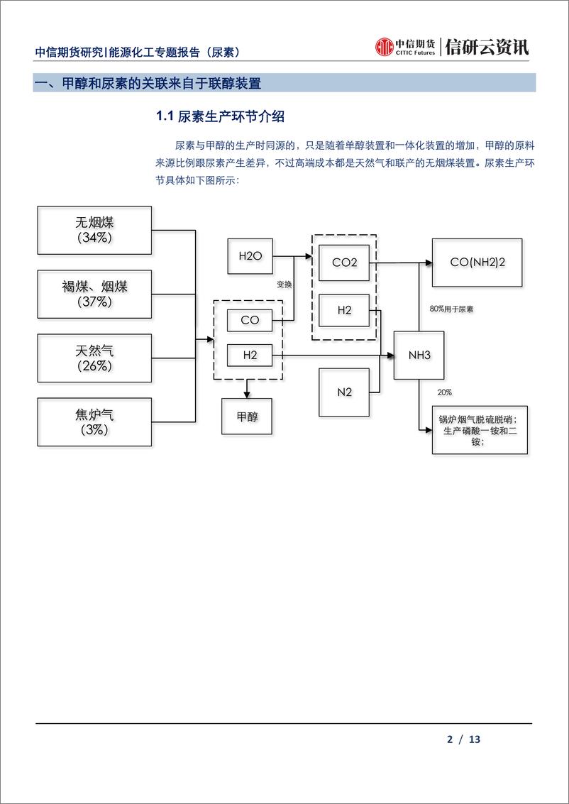 《能源化工专题报告（尿素）：甲醇~尿素价差靠近边界，关注上市后扩大机会-20190717-中信期货-13页》 - 第3页预览图