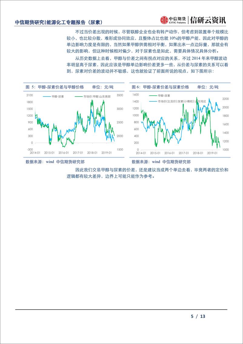 《能源化工专题报告（尿素）：甲醇~尿素价差靠近边界，关注上市后扩大机会-20190717-中信期货-13页》 - 第6页预览图