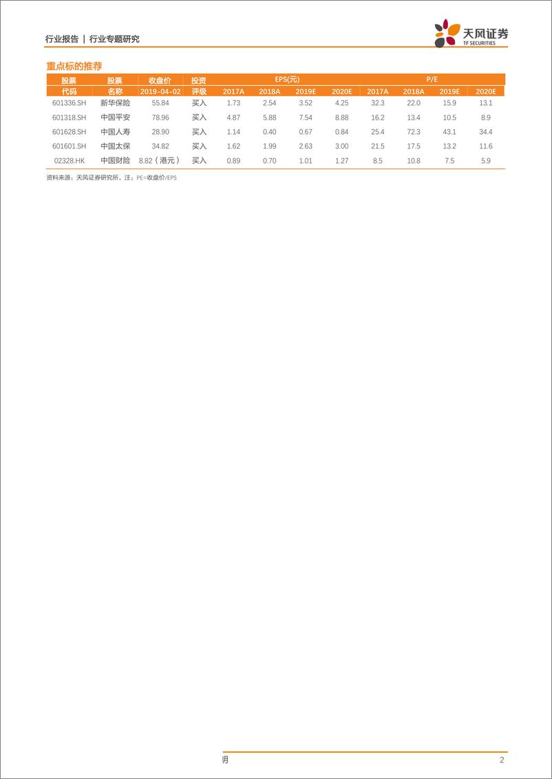 《2018年保险行业年报综述：寿险行业转型进入新阶段，核心竞争力在于代理人获取高价值保单的能力-20190403-天风证券-25页》 - 第3页预览图