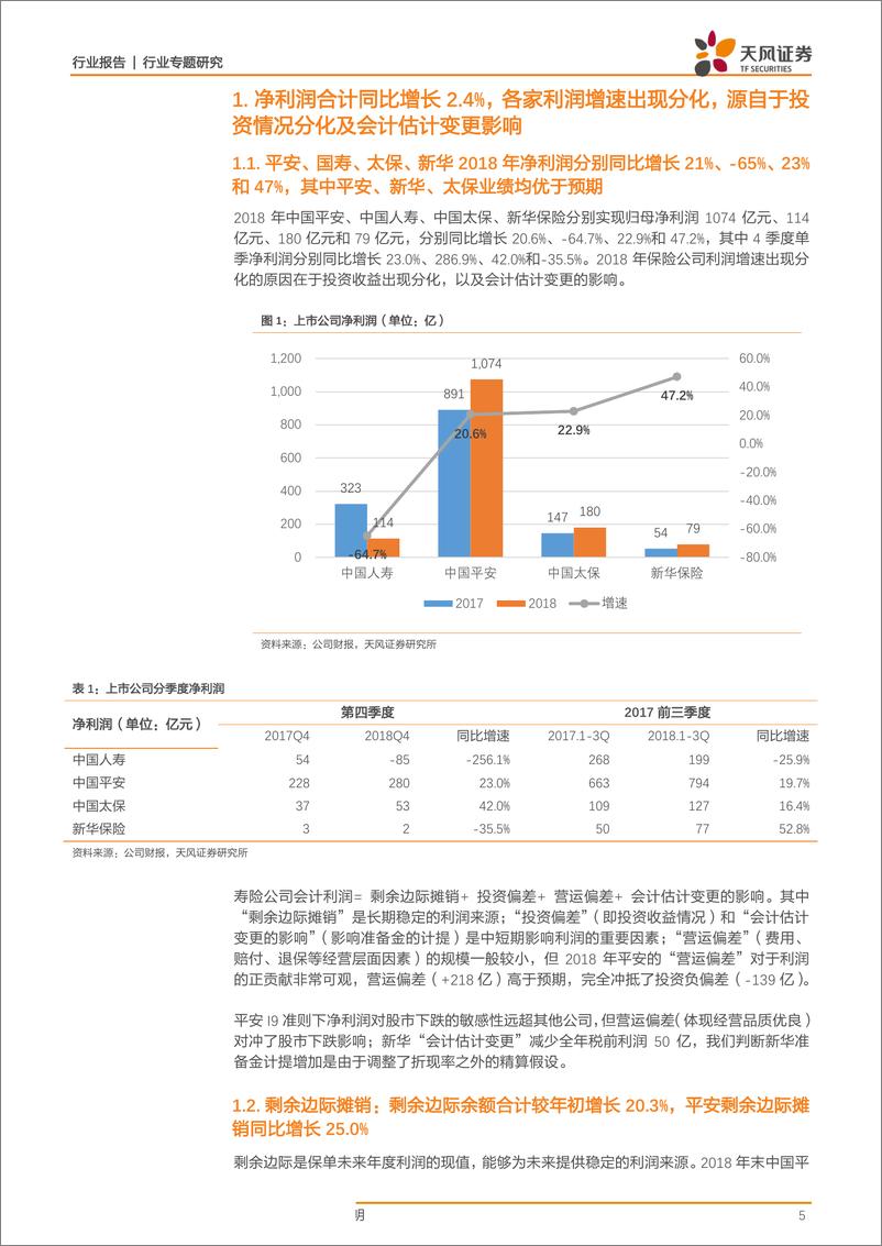 《2018年保险行业年报综述：寿险行业转型进入新阶段，核心竞争力在于代理人获取高价值保单的能力-20190403-天风证券-25页》 - 第6页预览图