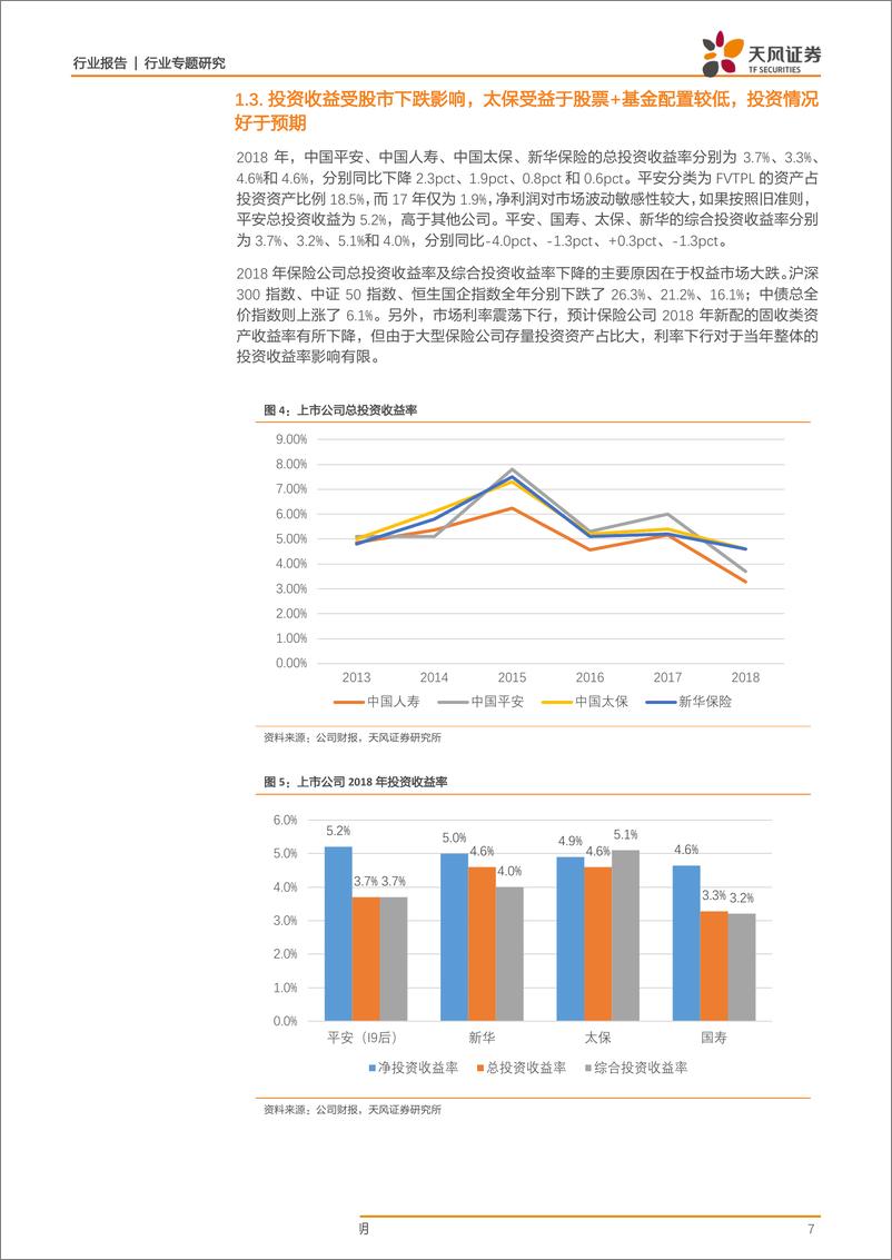 《2018年保险行业年报综述：寿险行业转型进入新阶段，核心竞争力在于代理人获取高价值保单的能力-20190403-天风证券-25页》 - 第8页预览图