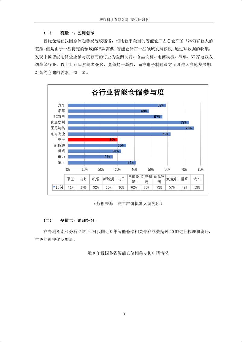 《SMT智能仓储解决方案——智联科技有限公司》 - 第6页预览图