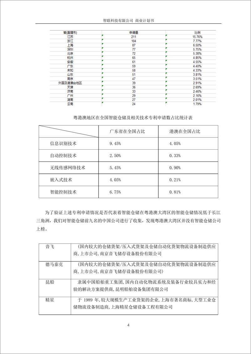 《SMT智能仓储解决方案——智联科技有限公司》 - 第7页预览图