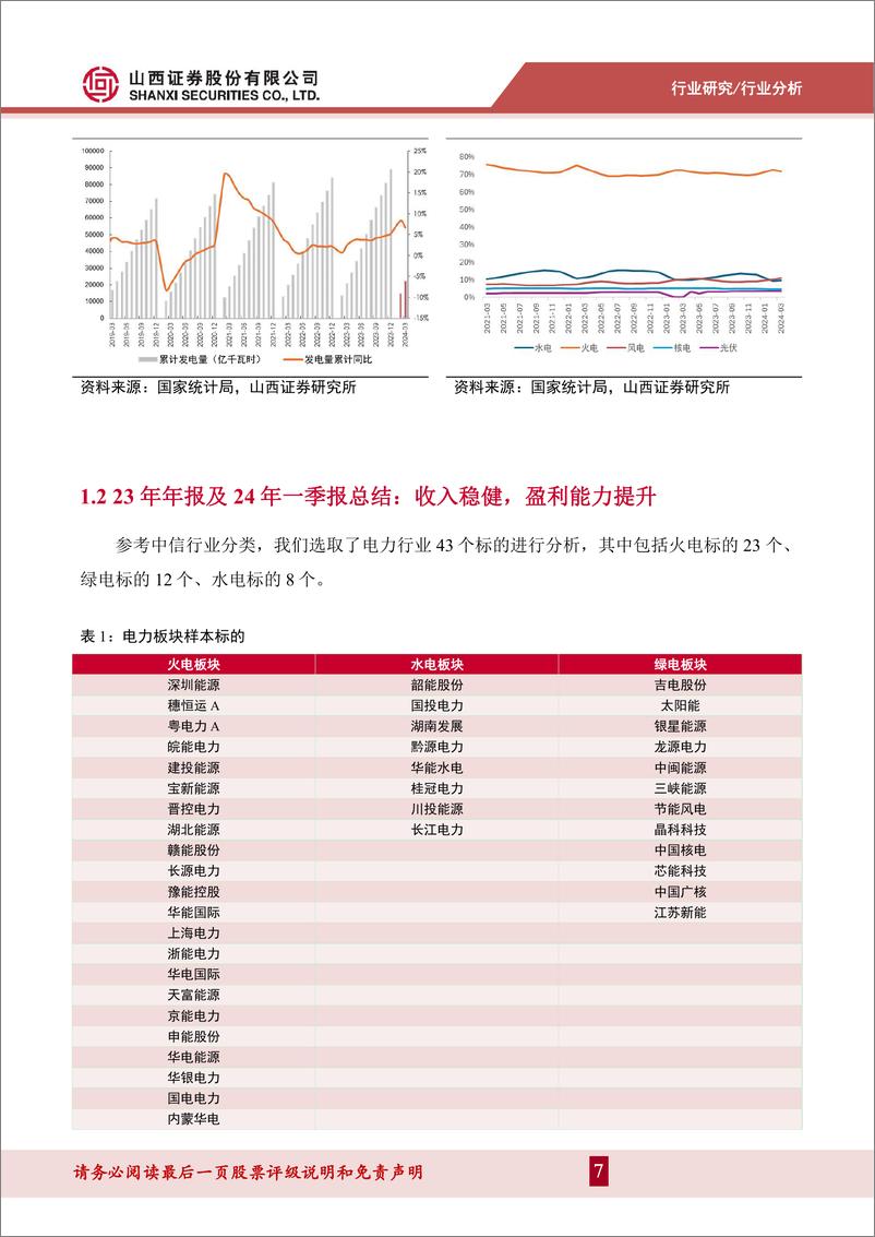 《电力及公用事业行业2023年报及2024年一季报综述：需求侧高增，火电业绩超预期-240523-山西证券-29页》 - 第7页预览图