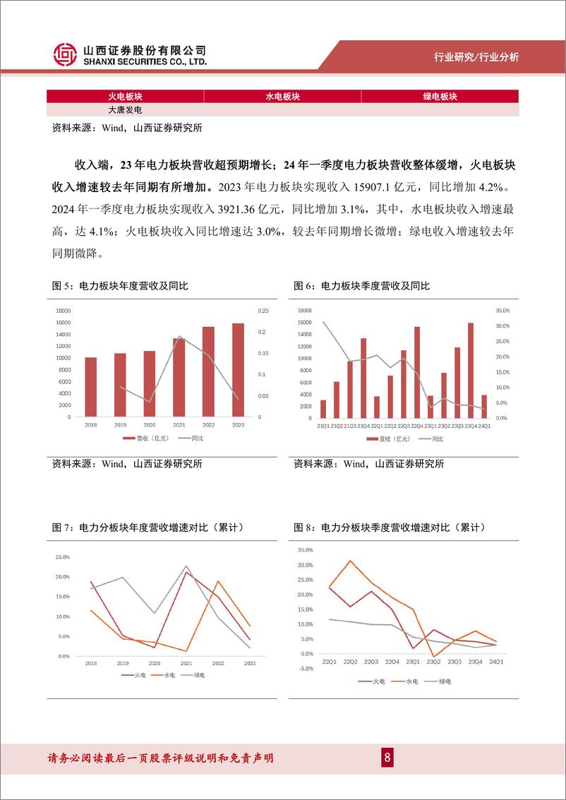 《电力及公用事业行业2023年报及2024年一季报综述：需求侧高增，火电业绩超预期-240523-山西证券-29页》 - 第8页预览图