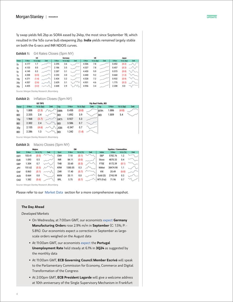 《Morgan Stanley Fixed-Global Macro Commentary November 5-111377809》 - 第4页预览图