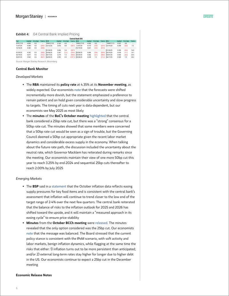 《Morgan Stanley Fixed-Global Macro Commentary November 5-111377809》 - 第6页预览图