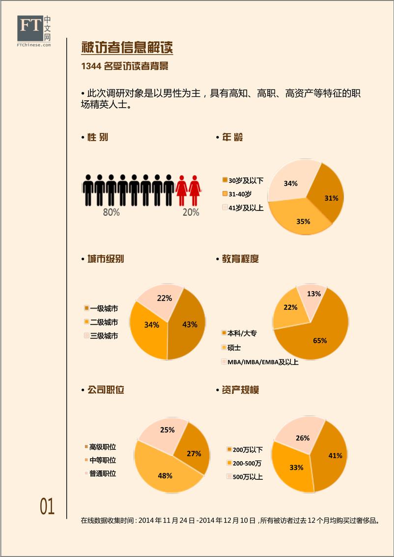 《奢侈品行业发展及品牌竞争报告(3)》 - 第4页预览图