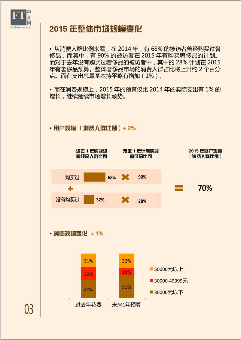 《奢侈品行业发展及品牌竞争报告(3)》 - 第6页预览图