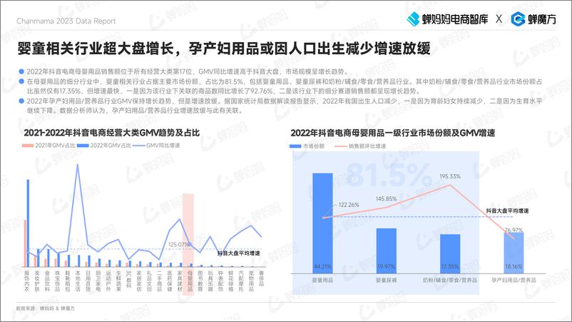 《2023年抖音电商母婴用品行业报告-蝉妈妈-39页》 - 第7页预览图