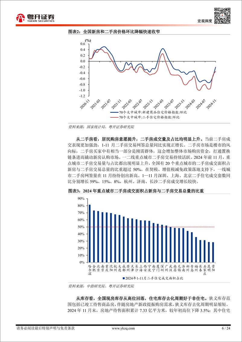 《【粤开宏观】回稳有望：2024年房地产形势总结与2025年展望-241223-粤开证券-24页》 - 第6页预览图