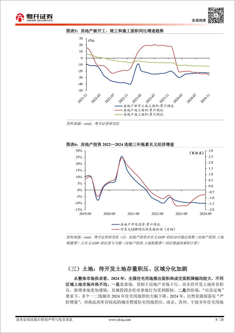 《【粤开宏观】回稳有望：2024年房地产形势总结与2025年展望-241223-粤开证券-24页》 - 第8页预览图