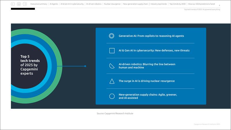 《Capgemini-顶级技术趋势-AI驱动一切（英）-2025-104页》 - 第4页预览图