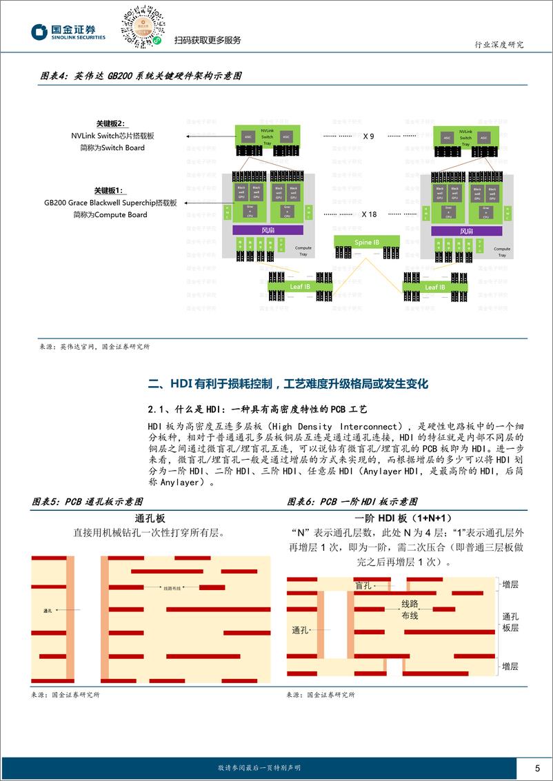 《电子行业深度研究：AI下的HDI，工艺难度升级带来弯道超车机会-240805-国金证券-15页》 - 第5页预览图