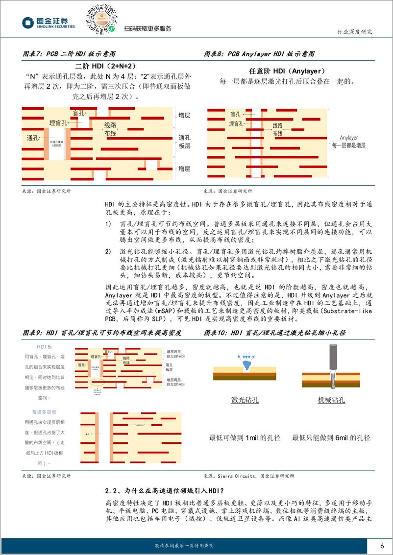 《电子行业深度研究：AI下的HDI，工艺难度升级带来弯道超车机会-240805-国金证券-15页》 - 第6页预览图