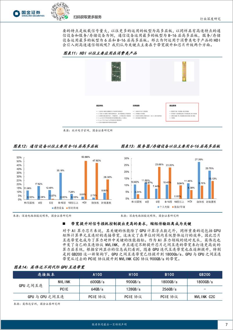 《电子行业深度研究：AI下的HDI，工艺难度升级带来弯道超车机会-240805-国金证券-15页》 - 第7页预览图