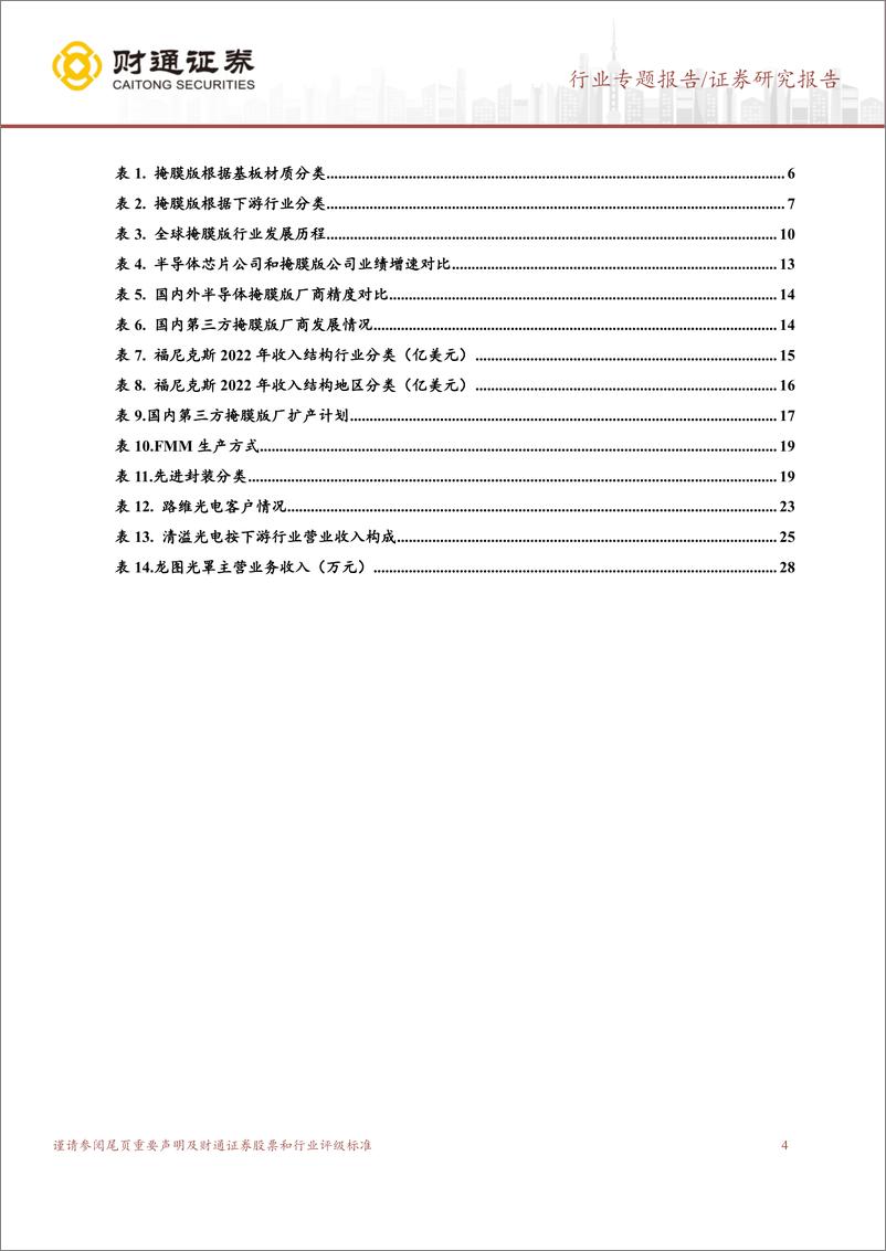 《掩膜版行业深度报告：光刻环节关键材料，国产掩膜版大有可为-240307-财通证券-31页》 - 第3页预览图