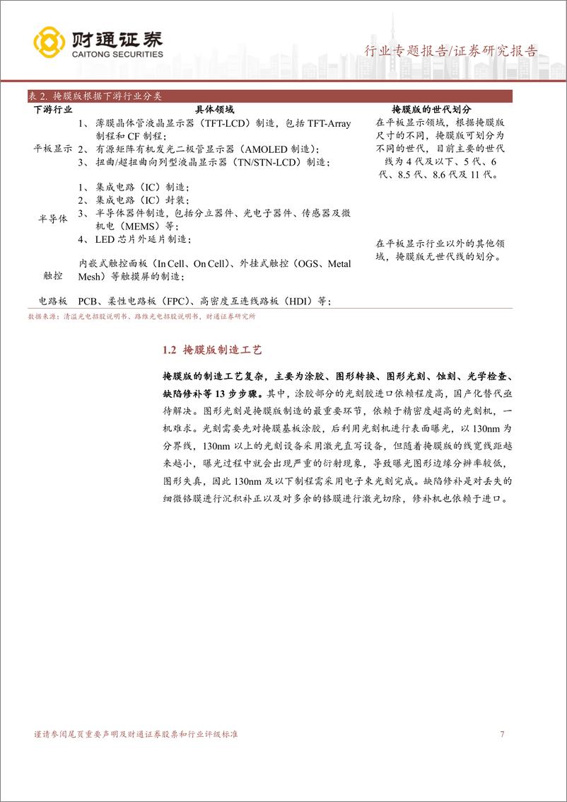 《掩膜版行业深度报告：光刻环节关键材料，国产掩膜版大有可为-240307-财通证券-31页》 - 第6页预览图