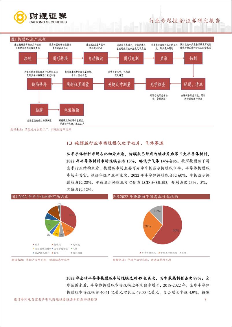 《掩膜版行业深度报告：光刻环节关键材料，国产掩膜版大有可为-240307-财通证券-31页》 - 第7页预览图