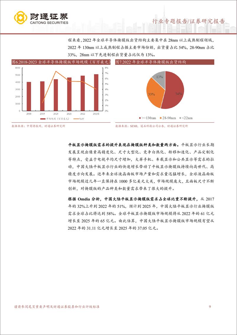 《掩膜版行业深度报告：光刻环节关键材料，国产掩膜版大有可为-240307-财通证券-31页》 - 第8页预览图