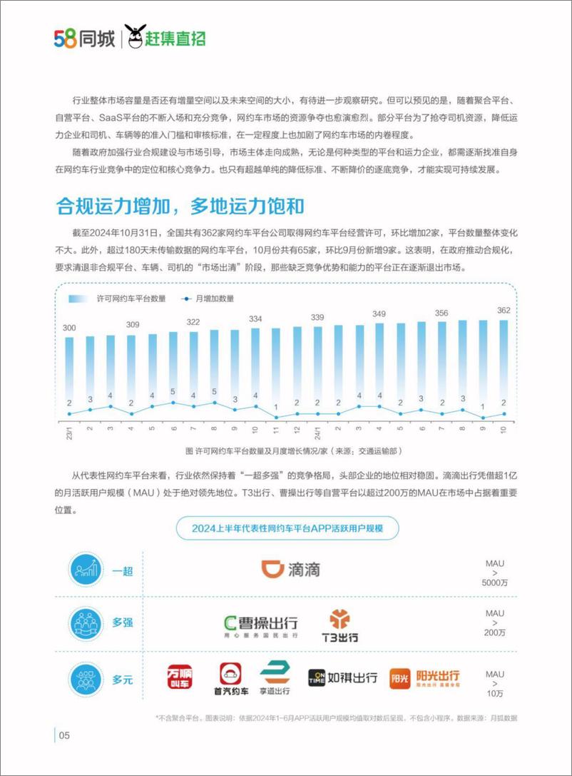 《网约车行业运力企业与司机生存质量报告(2024)-250107-58同城-35页》 - 第8页预览图