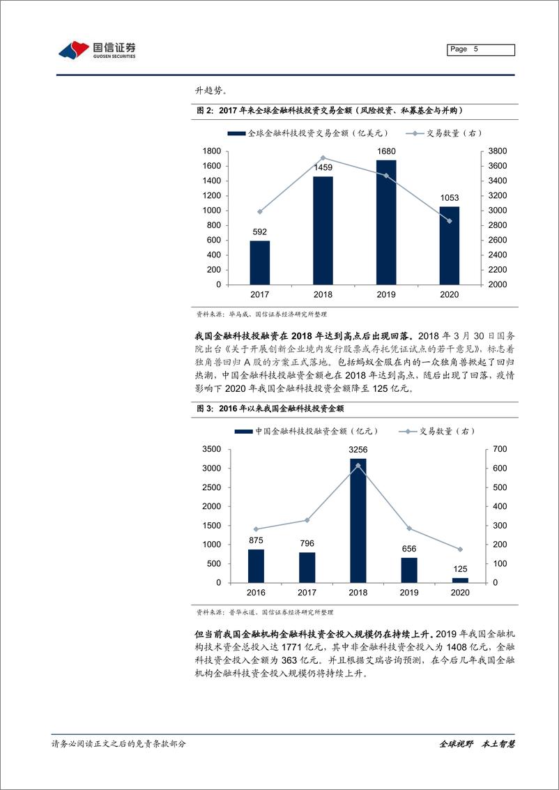 《华夏中证金融科技主题ETF投资价值分析：科技赋能、定义未来-20210625-国信证券-24页》 - 第6页预览图