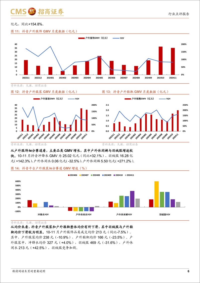 《轻工纺服行业户外运动线上数据点评(2024年10-11月)：行业高景气持续，细分品类表现各异-241226-招商证券-14页》 - 第6页预览图