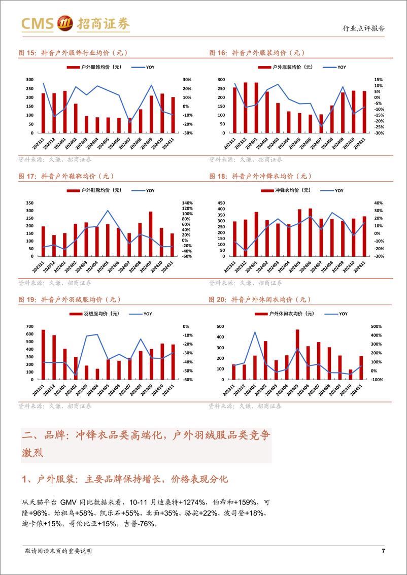 《轻工纺服行业户外运动线上数据点评(2024年10-11月)：行业高景气持续，细分品类表现各异-241226-招商证券-14页》 - 第7页预览图