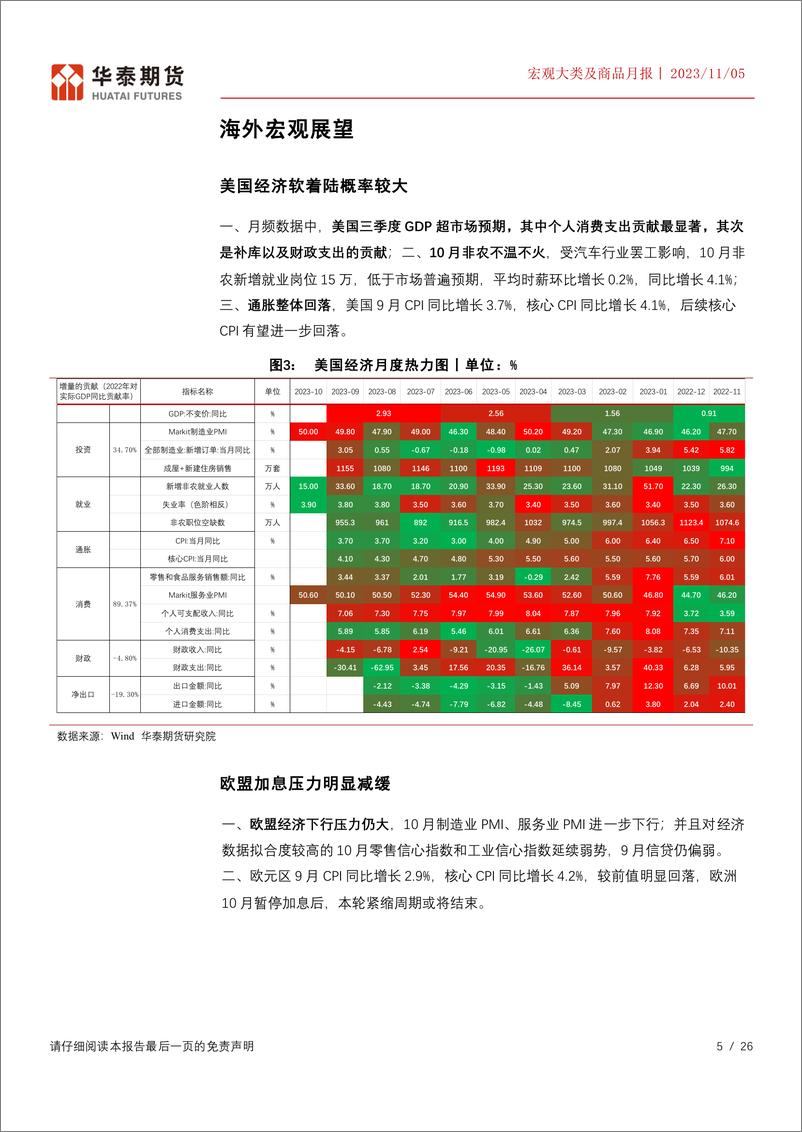 《宏观大类及商品月报：宏观情绪好转，关注中美经济共振的机会-20231105-华泰期货-26页》 - 第6页预览图