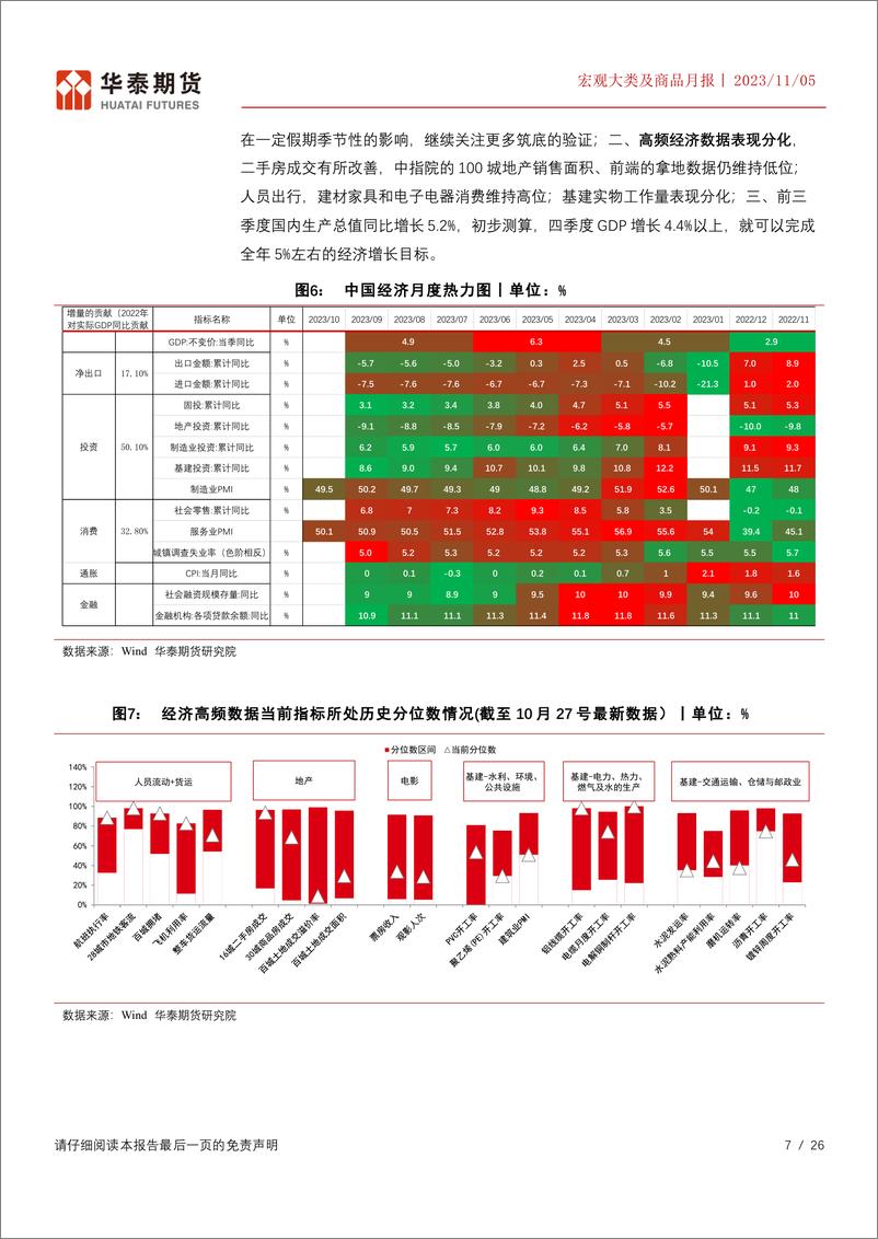 《宏观大类及商品月报：宏观情绪好转，关注中美经济共振的机会-20231105-华泰期货-26页》 - 第8页预览图