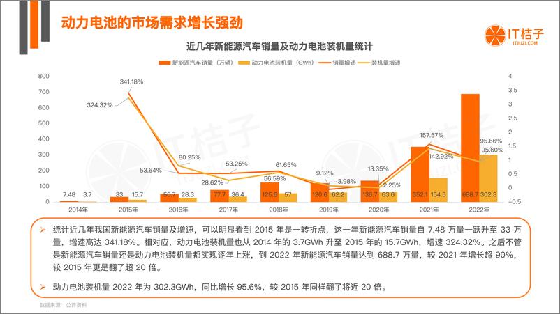 《中国动力电池行业投资发展报告》 - 第5页预览图