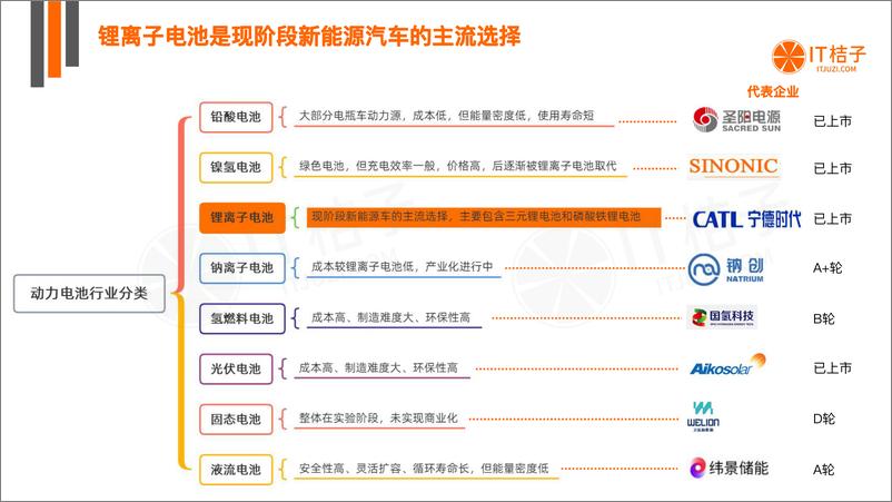 《中国动力电池行业投资发展报告》 - 第7页预览图