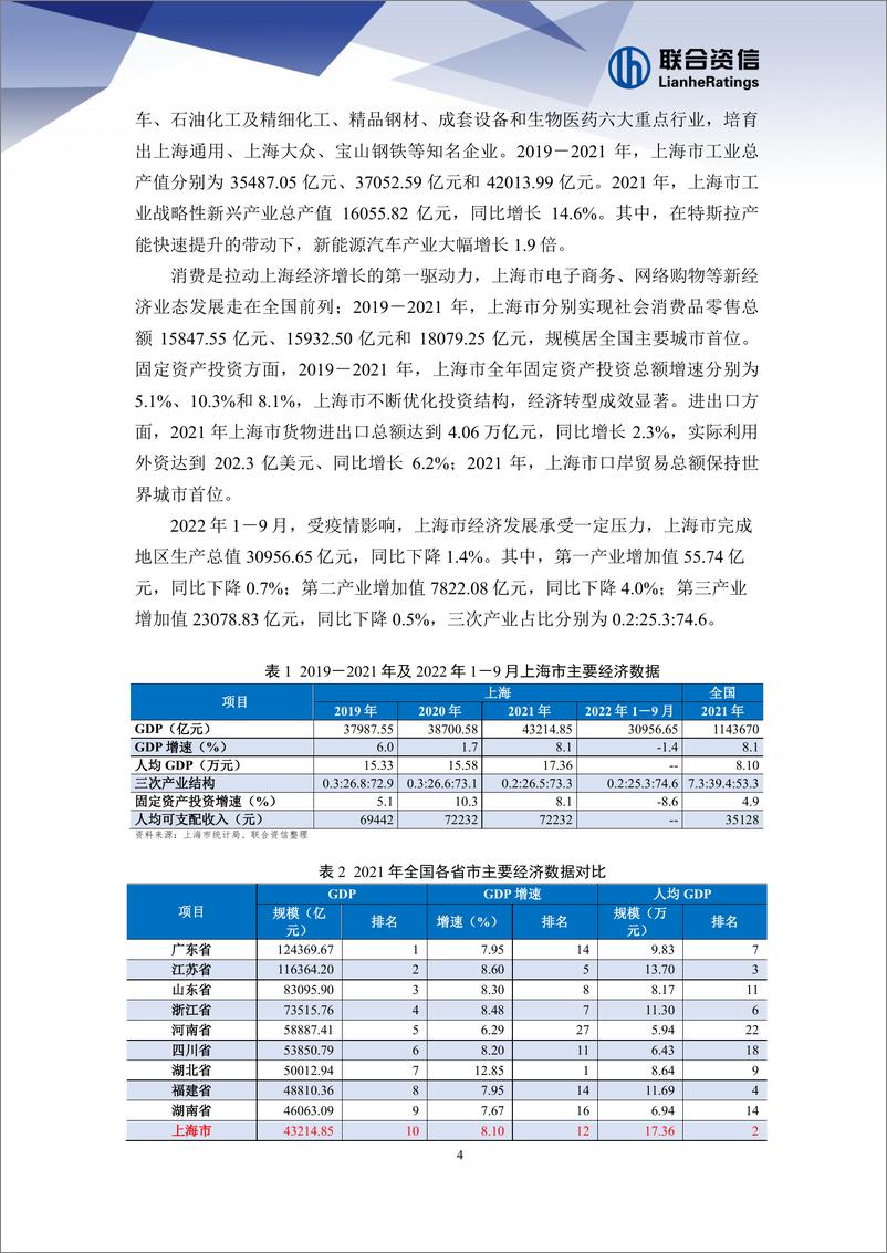 《联合资信-地方政府与城投企业债务风险研究报告-上海篇-23页》 - 第5页预览图