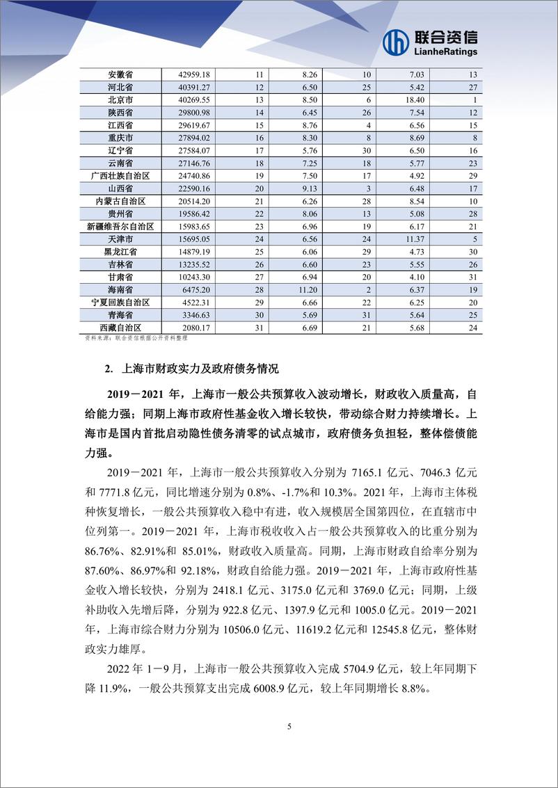 《联合资信-地方政府与城投企业债务风险研究报告-上海篇-23页》 - 第6页预览图