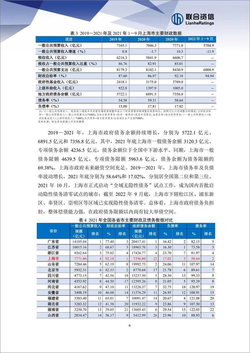 《联合资信-地方政府与城投企业债务风险研究报告-上海篇-23页》 - 第7页预览图