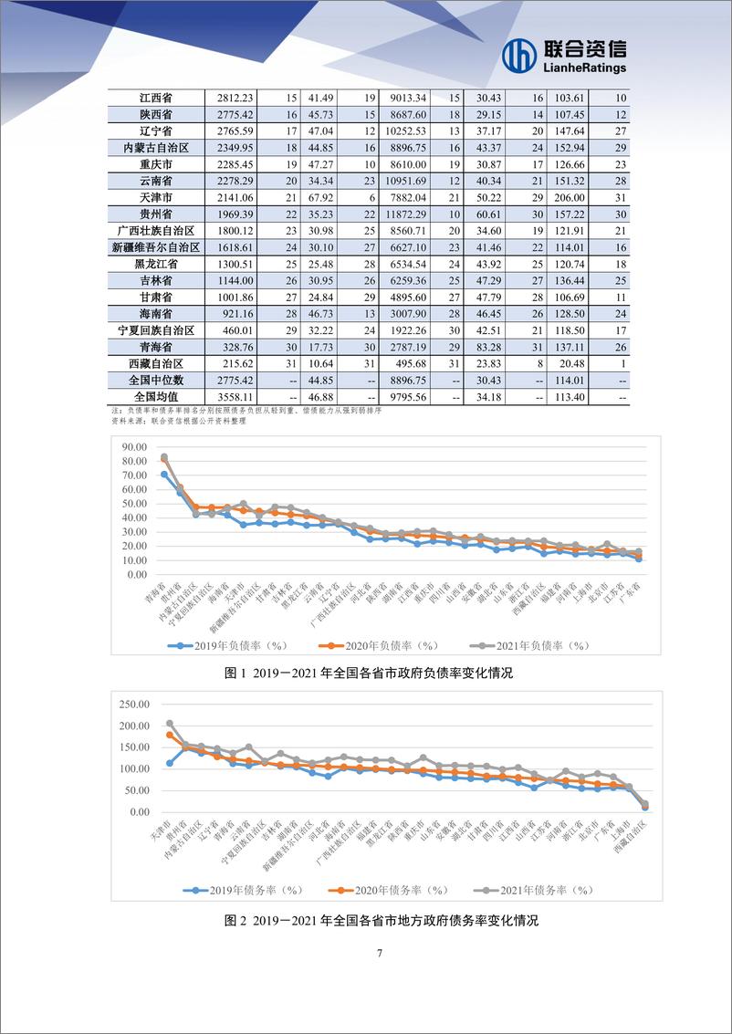 《联合资信-地方政府与城投企业债务风险研究报告-上海篇-23页》 - 第8页预览图