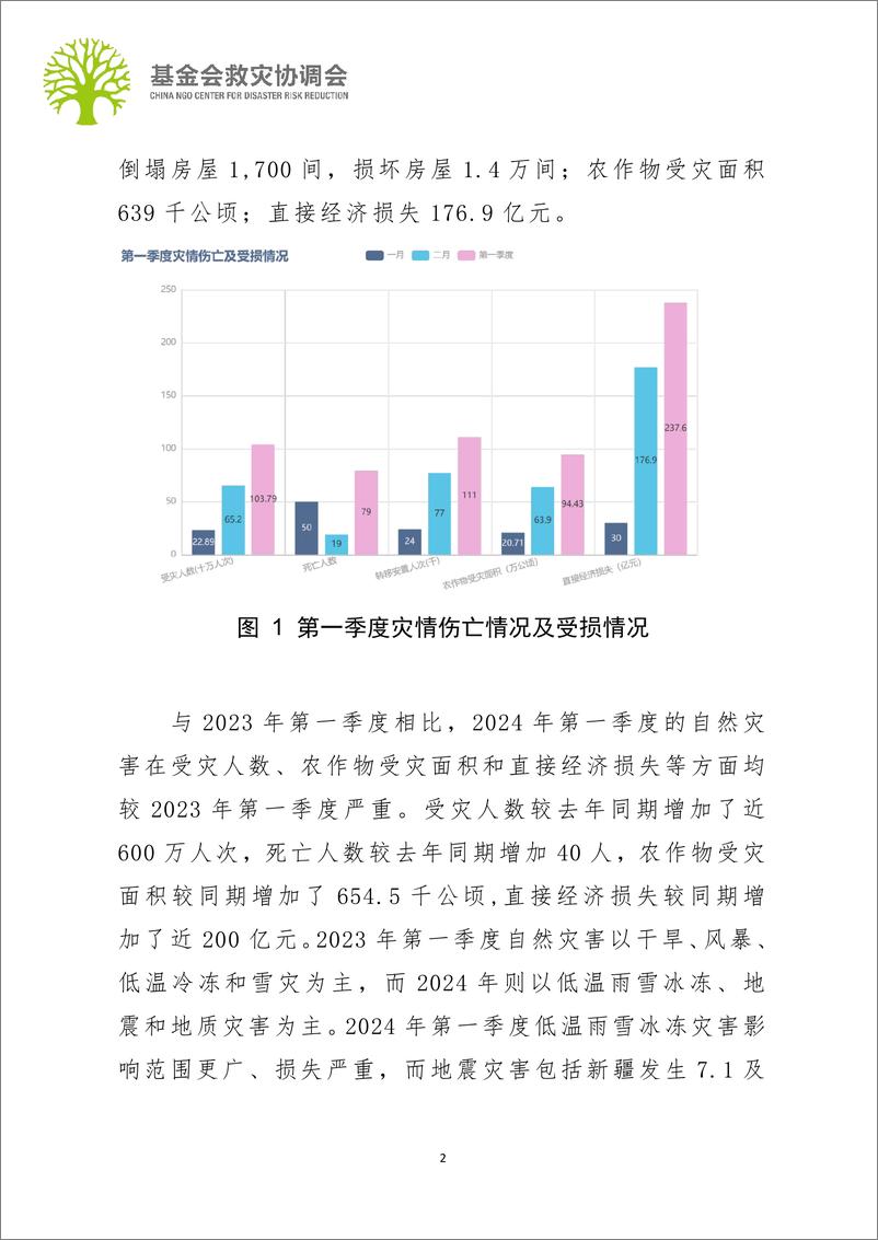 《基金会救灾协调会：2024行业观察：第一季度行业报告-18页》 - 第4页预览图